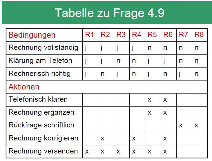 tabellen_zu_frage_4.9.png