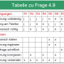 tabellen_zu_frage_4.9.png